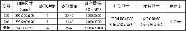 空心磚機技術參數(shù)